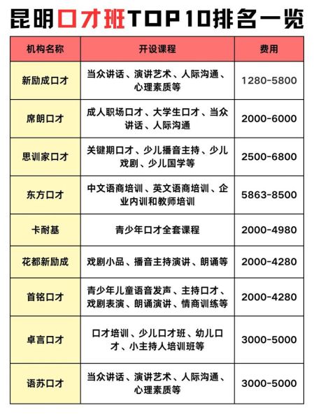 口才培训前景怎么样_口才培训值得学吗