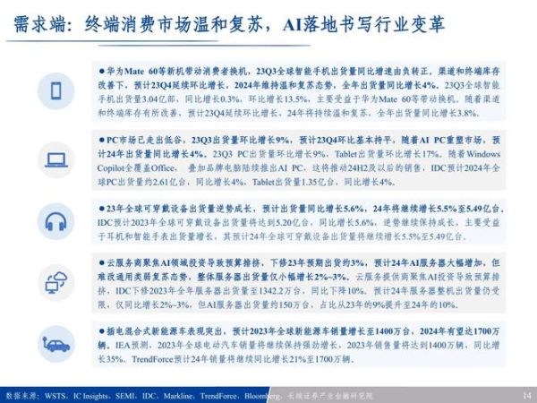 电子半导体行业前景如何_2024年值得投资吗