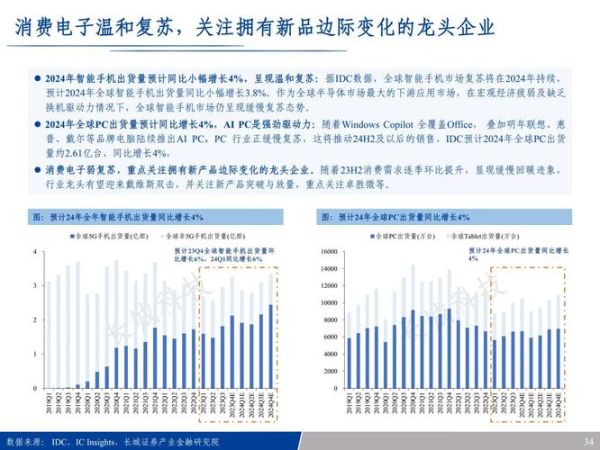 电子半导体行业前景如何_2024年值得投资吗