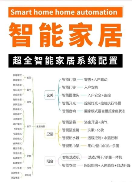 智能住宅有哪些功能_智能住宅怎么实现节能