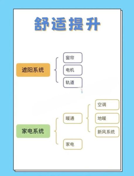 智能住宅有哪些功能_智能住宅怎么实现节能