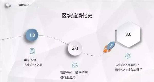 区块链如何改变互联网_区块链对网站SEO的影响