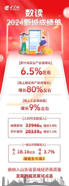 鄄城前景怎么样_鄄城县未来发展方向