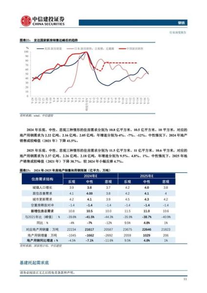 钢铁行业投资前景如何_2024年还能赚钱吗
