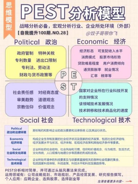 水果行业pest分析_水果行业pest分析怎么做