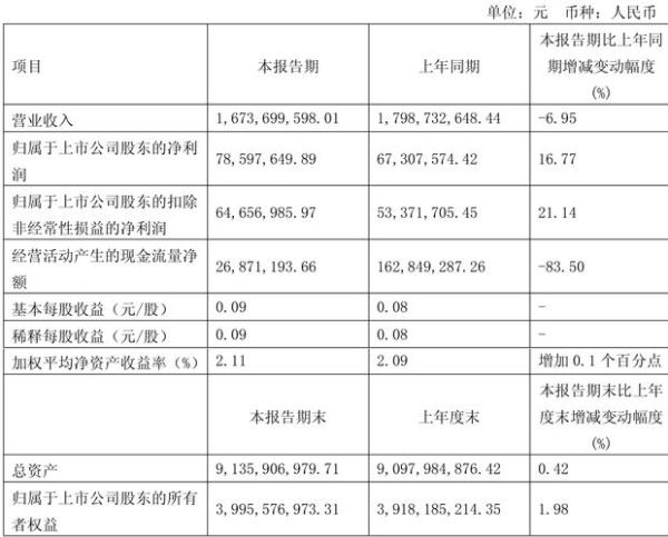 鲁抗医药发展前景怎么样_鲁抗医药投资价值分析