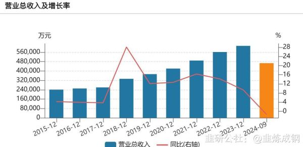 鲁抗医药发展前景怎么样_鲁抗医药投资价值分析
