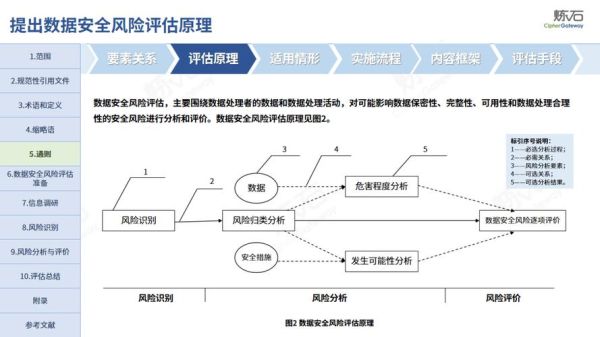 工控安全风险评估方法_如何防御工业控制系统网络攻击