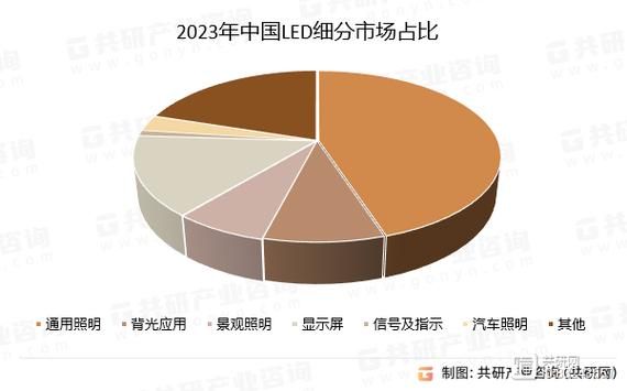 光电产业前景如何_光电技术未来发展趋势