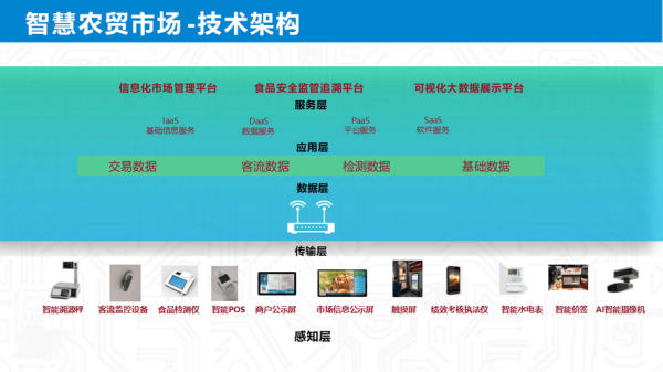农贸市场怎么提升客流_农贸市场如何数字化转型