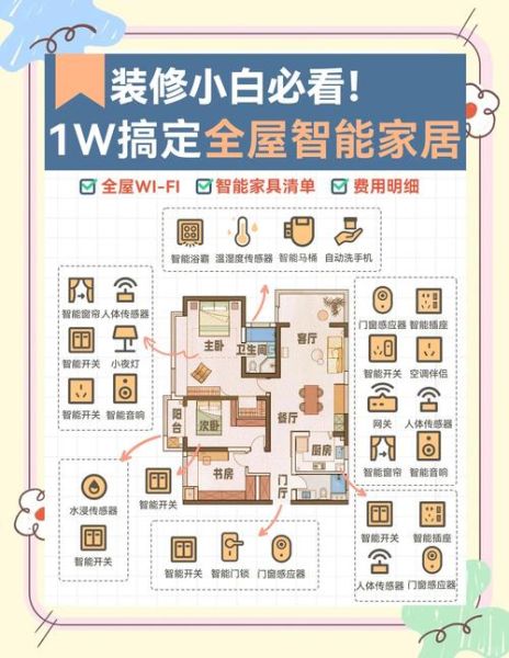 互联网家装未来空间_智能家居如何落地