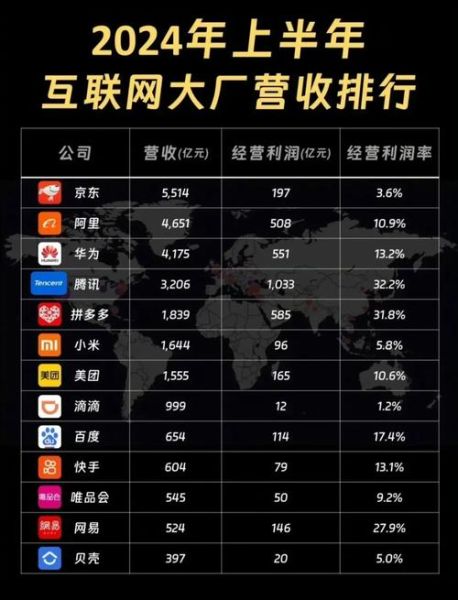 中国互联网每年创造多少利润_哪些行业最赚钱