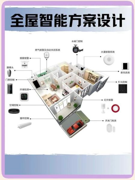 互联网家装未来空间_智能家居如何落地