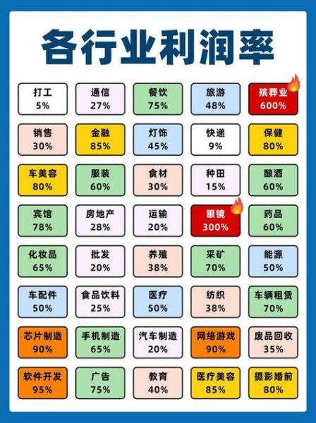 中国互联网每年创造多少利润_哪些行业最赚钱