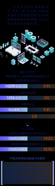 中国互联网每年创造多少利润_哪些行业最赚钱