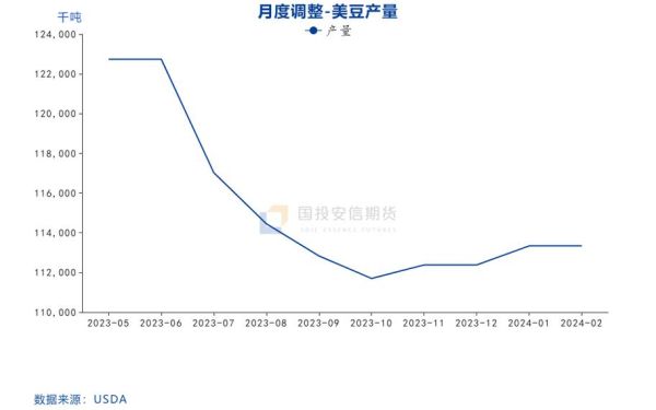大豆价格走势分析_2024年大豆还能涨吗