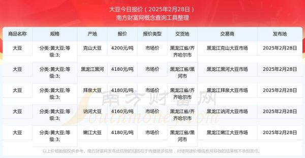 大豆价格走势分析_2024年大豆还能涨吗