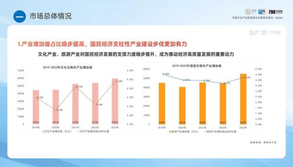 文化旅游行业前景如何_文化旅游行业有哪些新趋势