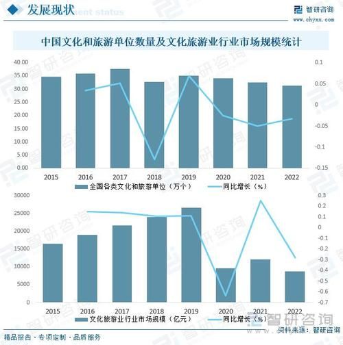 文化旅游行业前景如何_文化旅游行业有哪些新趋势