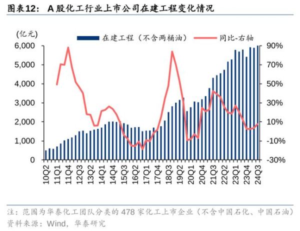 2013年化工行业前景如何_产能过剩怎么解决