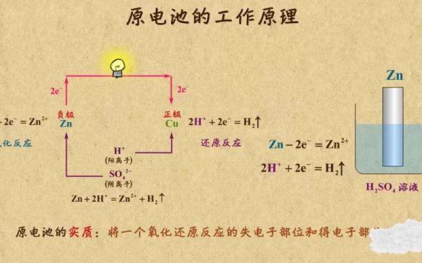 原电池未来发展方向_原电池技术突破有哪些