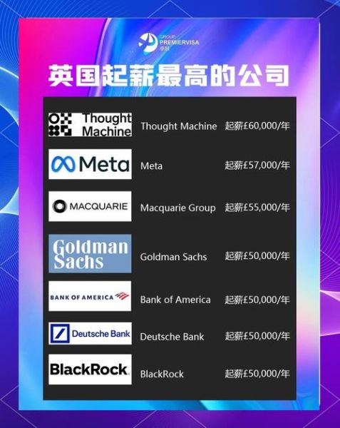 英国有哪些大型互联网公司_英国互联网公司排名前十