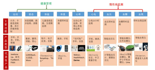 移动互联网热门职业有哪些_如何入门