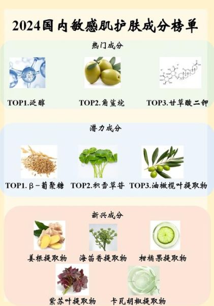 2024年护肤行业前景如何_敏感肌用什么成分最安全
