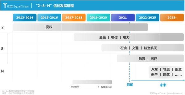 标杆管理互联网平台有哪些_如何落地实施