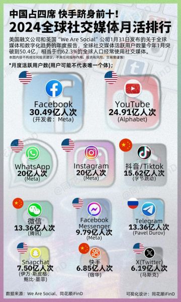 互联网普及率最高的国家有哪些_全球网络覆盖排名2024