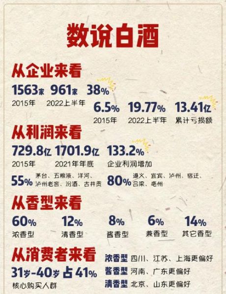 中国白酒行业现状_未来五年发展趋势
