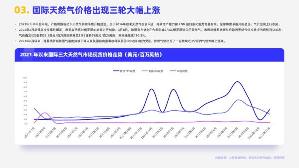 天然气价格走势预测_天然气行业未来五年发展趋势