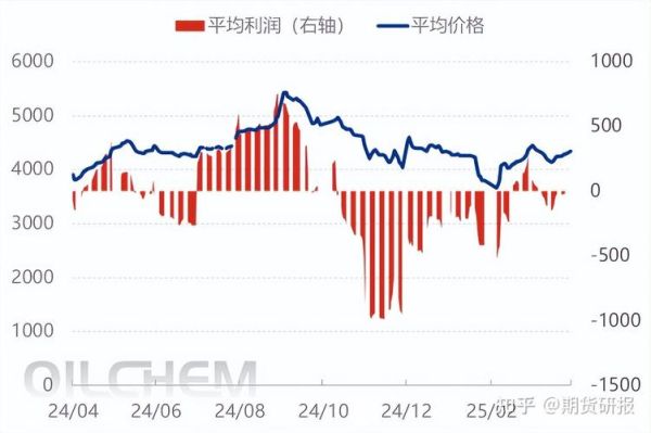 天然气价格走势预测_天然气行业未来五年发展趋势