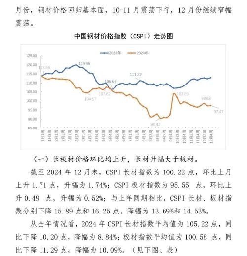2024年钢铁价格走势预测_钢厂限产政策如何影响市场