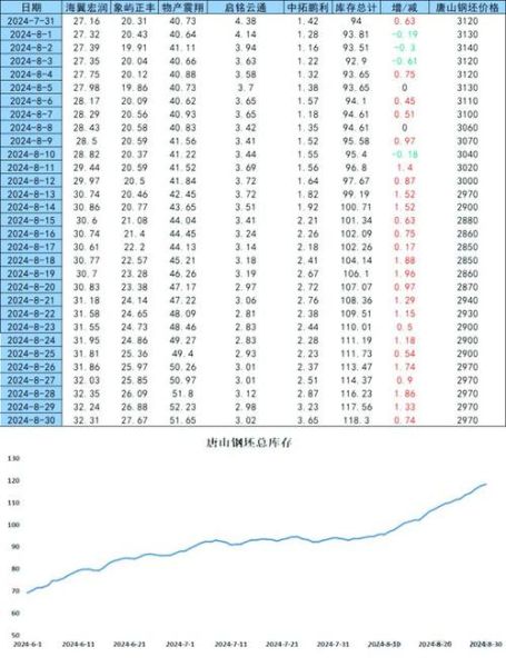 2024年钢铁价格走势预测_钢厂限产政策如何影响市场