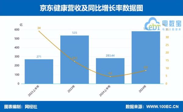 互联网医疗企业未来趋势_盈利模式有哪些