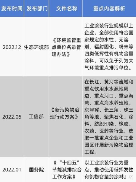 涂料行业发展前景如何_环保涂料未来趋势