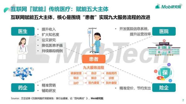互联网医疗目标市场有哪些_互联网医疗用户画像怎么做