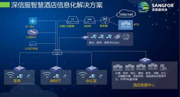 互联网酒店如何提升入住率_未来酒店数字化运营怎么做