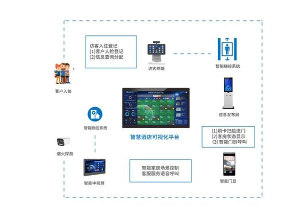 互联网酒店如何提升入住率_未来酒店数字化运营怎么做