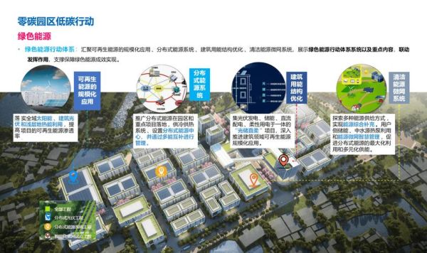 互联网产业园现状_如何选址