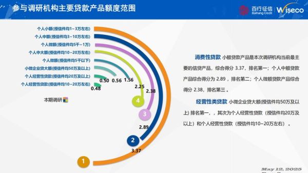 信贷行业证券行业分析_信贷与证券哪个风险高