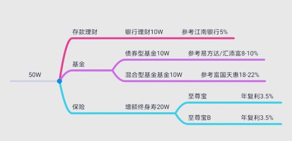 互联网理财市场前景怎么样_普通人如何参与