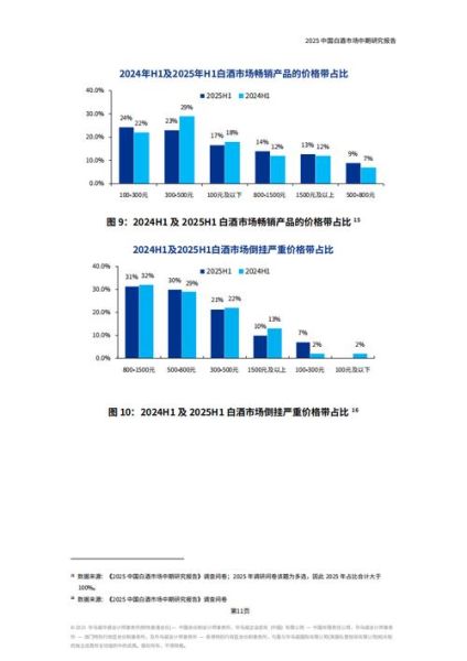 2025年白酒行业前景如何_白酒行业未来五年发展趋势