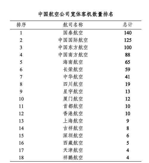 飞机租赁成本怎么算_飞机租赁公司哪家好