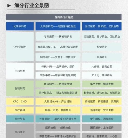 医药行业成本构成有哪些_如何降低药企运营成本