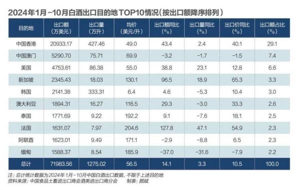 2025年白酒行业前景如何_白酒行业未来五年发展趋势