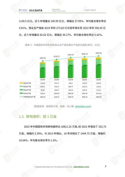 农业互联网市场规模有多大_农业互联网发展趋势