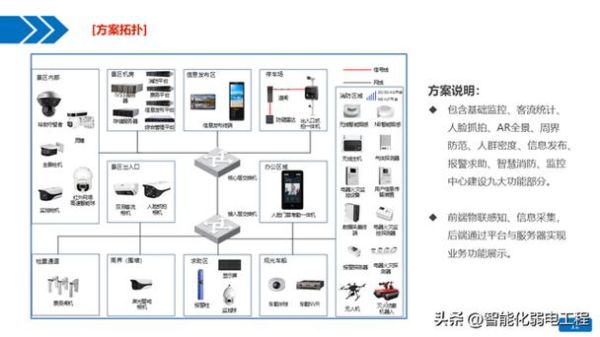 互联网+旅游如何落地_智慧景区建设步骤