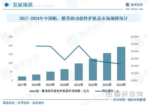 化妆品行业前景怎么样_未来五年值得投资吗